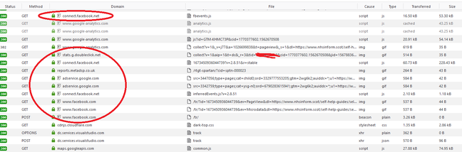 The NHS Inform page trackers, as gathered from the Self Help Guide Abdominal Pain page