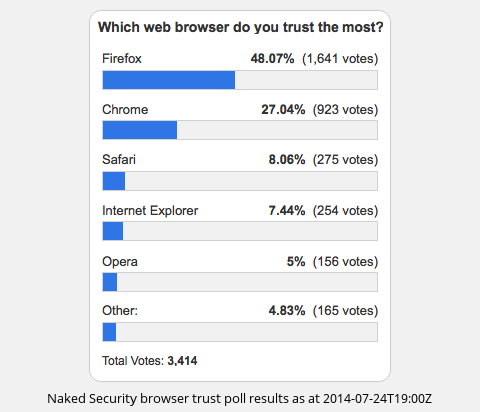 results-trusted-web-browser-480