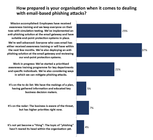 Figure 4 - Click to enlarge Figure 4