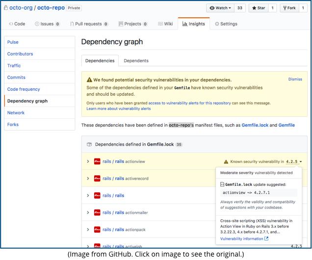 GitHub warning