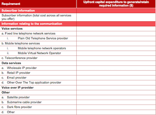 PWC data retention cost questionnaire