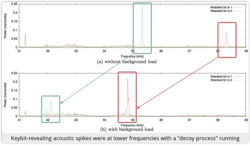Click on the image to read the original paper [PDF]...it's well worth it!