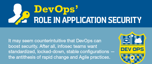 DevOps’ Role In Application Security