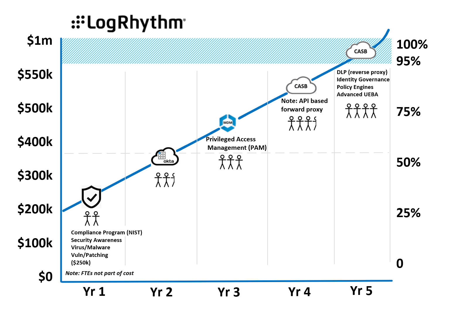 Source: LogRhythm