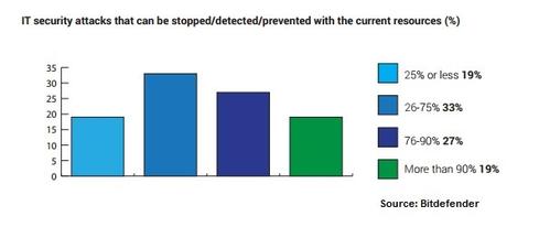 Image Source: Bitdefender