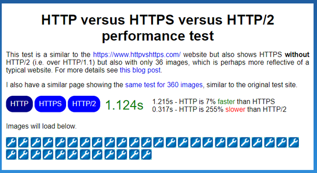 This peformance test shows only a small impact from moving to HTTPS