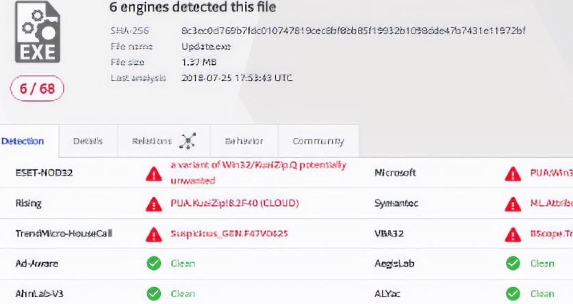 Figure 2 - VirusTotal screenshot, reveals a low detection rate of the threat