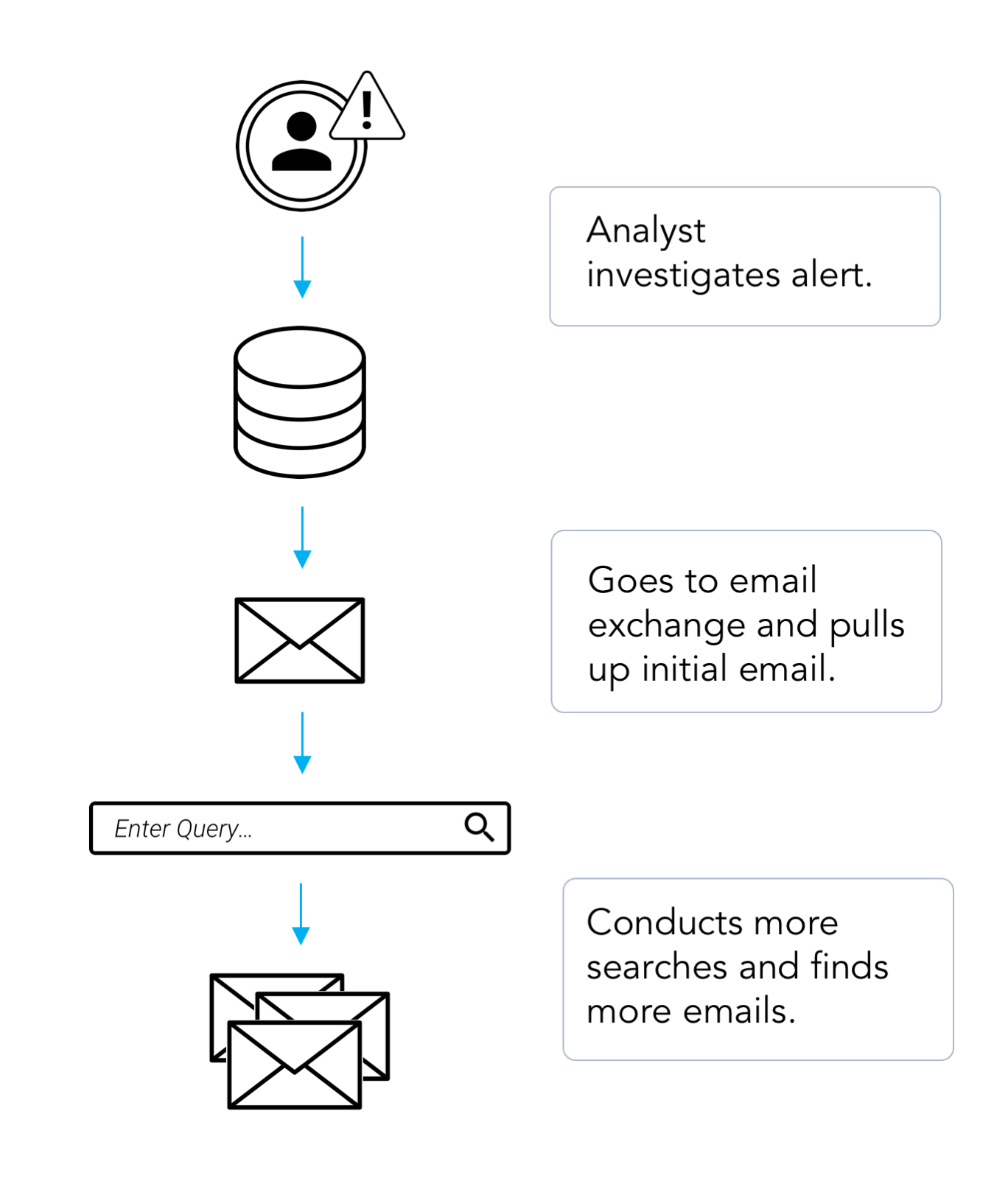 Source: Uplevel Security