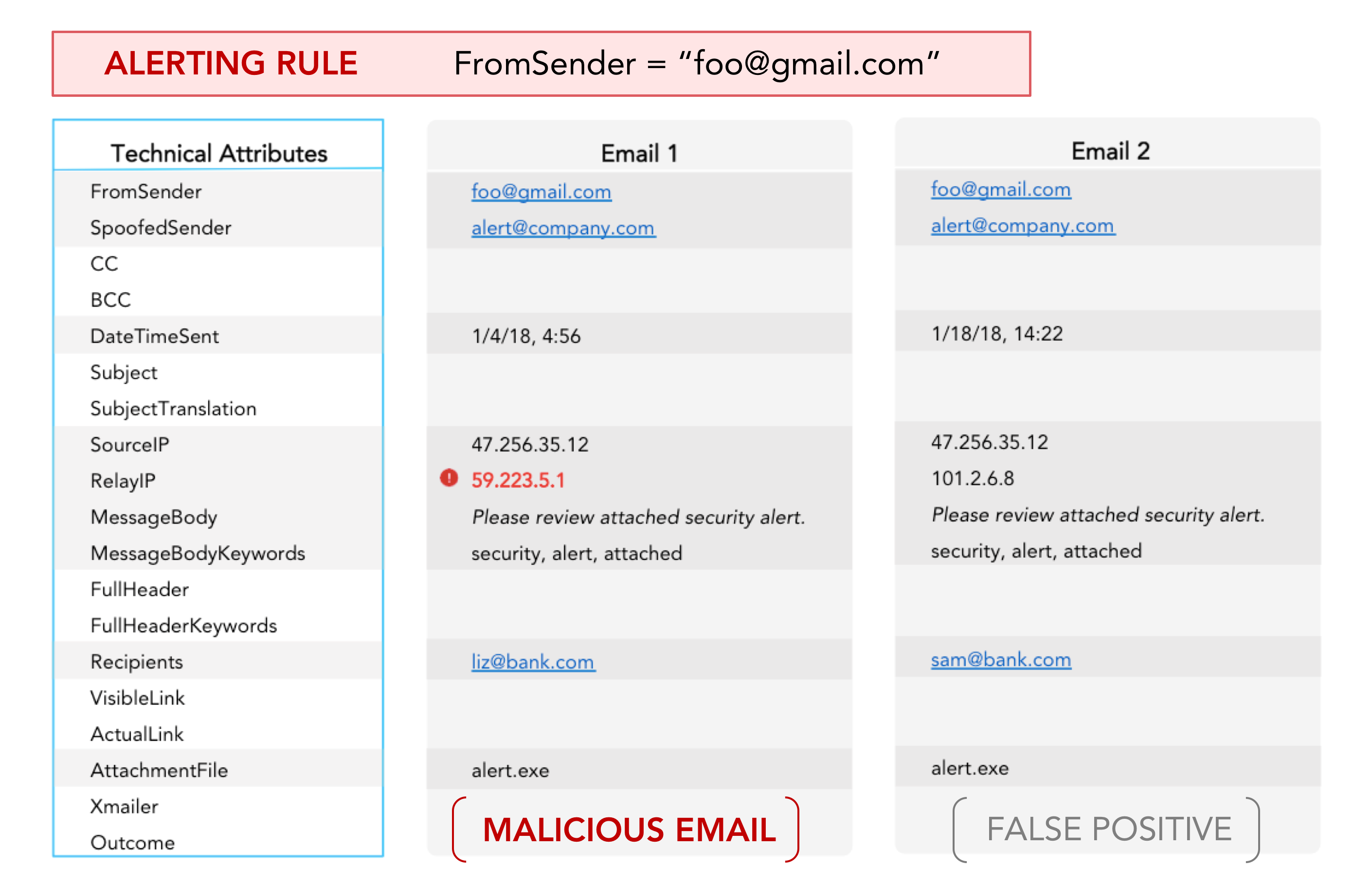 Source: Uplevel Security