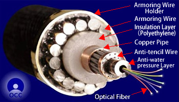 Armoured submarine cable