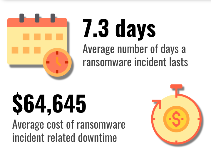 Source: Coveware