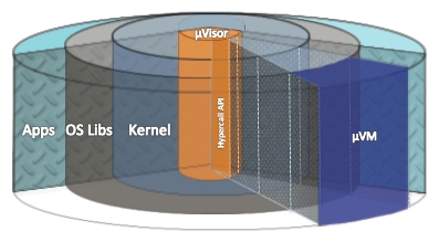 Bromium microvisor