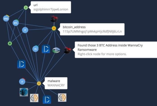 Addresses are often unique to each target or a small set of targets, but you can track where the money goes by looking at the blockchain (the transactions) to see which addresses deliver funds to the same final addresses before being cashed out. 