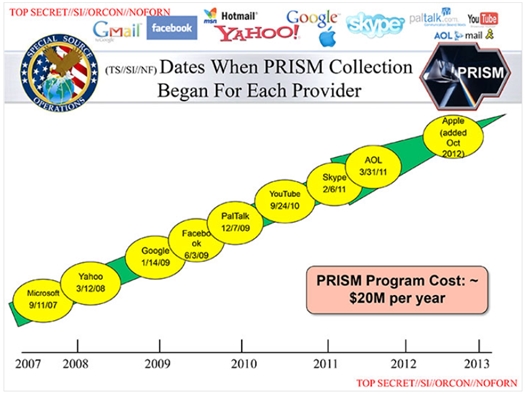 The claimed PRISM participants