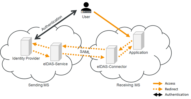 Diagram from SEC Consult