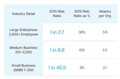 Images' Source: Symantec