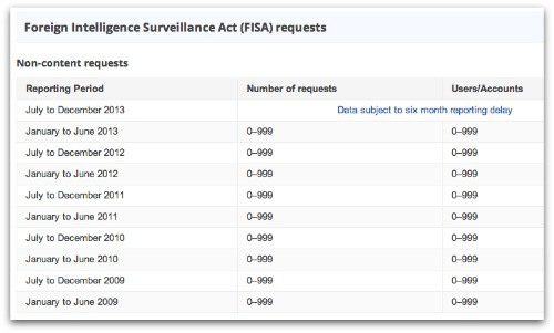 Google transparency NSA